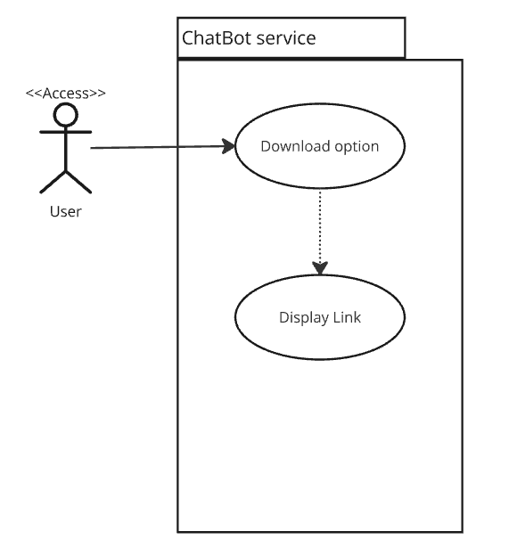 Figure 2: ChatBot downloading conversation System