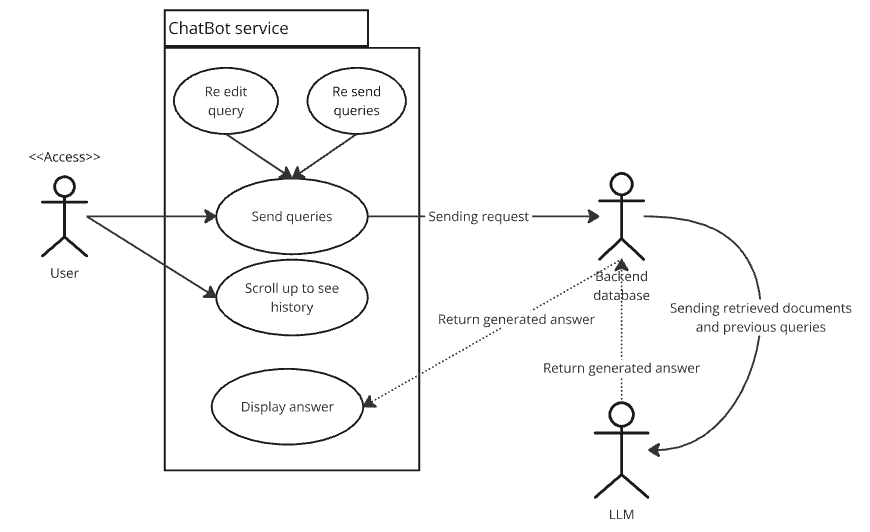 Figure 3: ChatBot History System