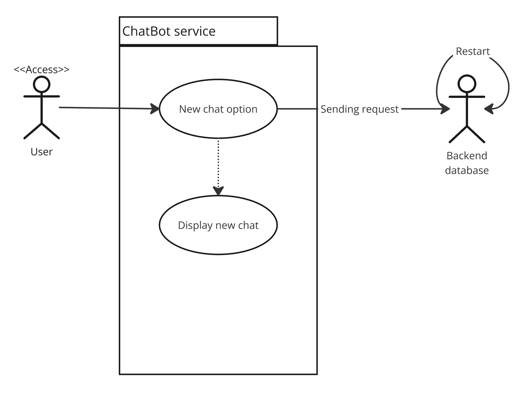 Figure 5: ChatBot open new chat System