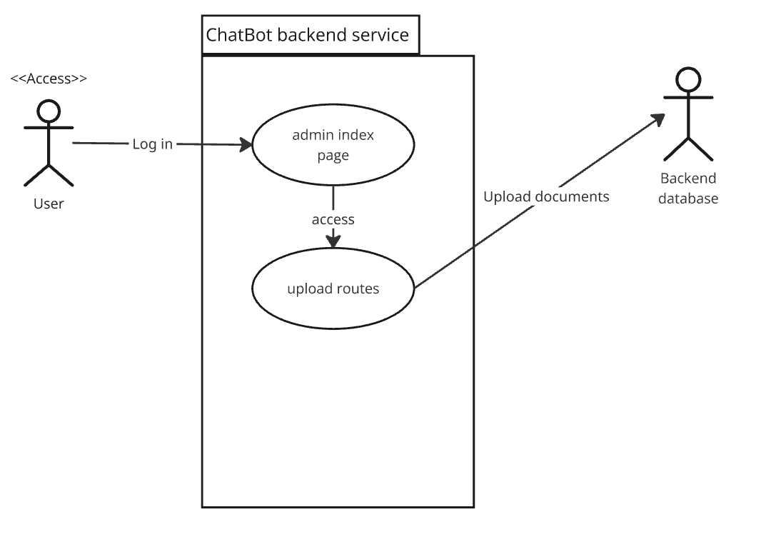 Figure 6: ChatBot upload document System