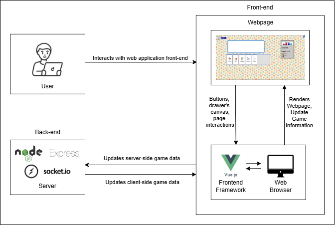 System Block Diagram