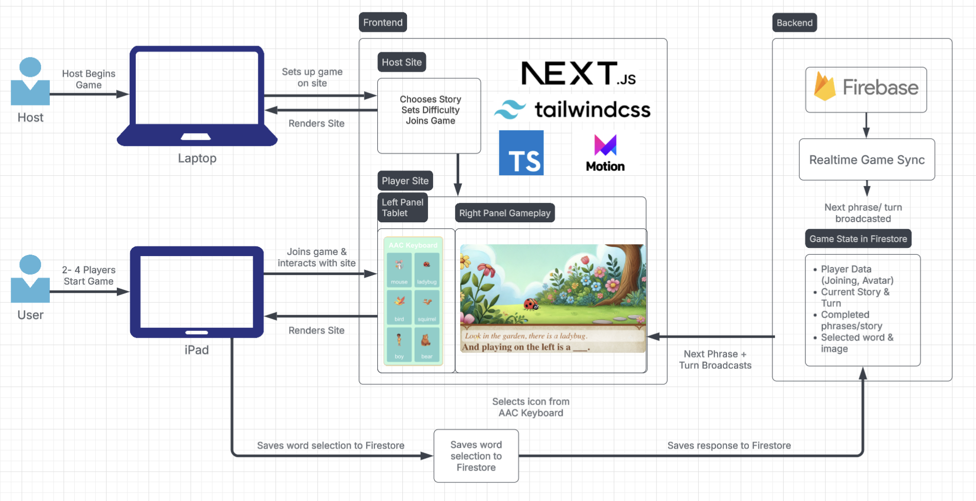 System Block Diagram