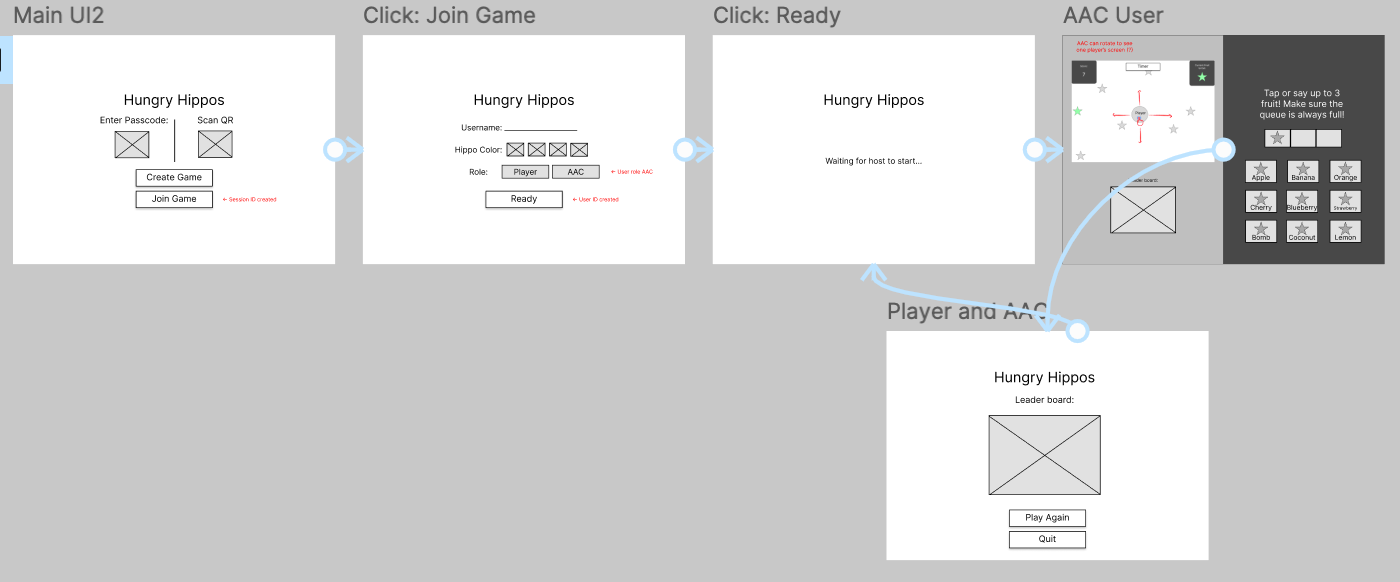 agario aac