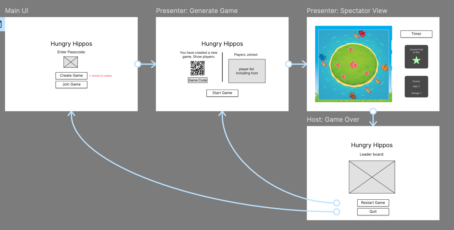 AAC/Hippo Role